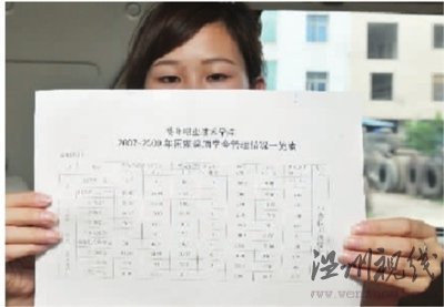 學(xué)校拖欠學(xué)生獎(jiǎng)助學(xué)金400多萬自稱缺錢(圖)