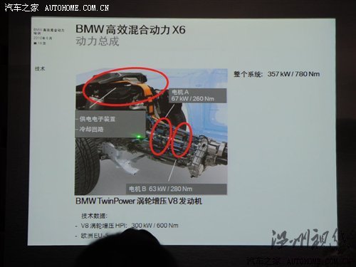平衡動力與油耗!試寶馬混合動力7系/X6 汽車之家