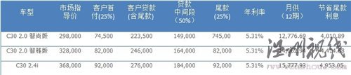 創(chuàng)新理念傳承80余載 試駕沃爾沃全系 汽車之家