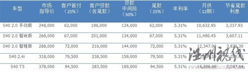 創(chuàng)新理念傳承80余載 試駕沃爾沃全系 汽車之家