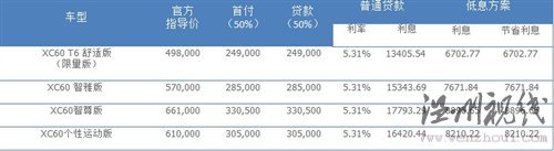 創(chuàng)新理念傳承80余載 試駕沃爾沃全系 汽車之家