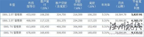 創(chuàng)新理念傳承80余載 試駕沃爾沃全系 汽車之家