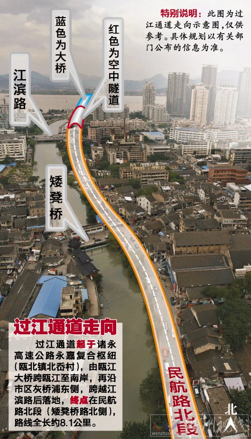 甌江過江通道