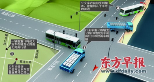 公交車被撞到幾十米外的河邊，車體前部受損嚴重。圖為接警后，消防人員很快來到現場，將乘客從車廂里逐個救出。