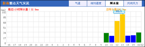 膠南大雨