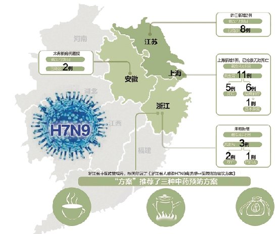 上海4歲禽流感男孩康復(fù)