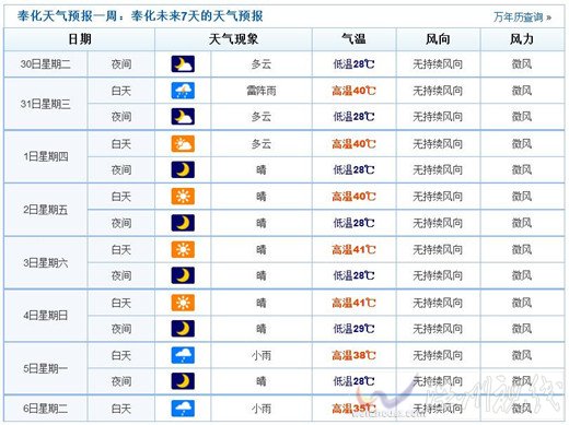 未來奉化高溫天氣持續