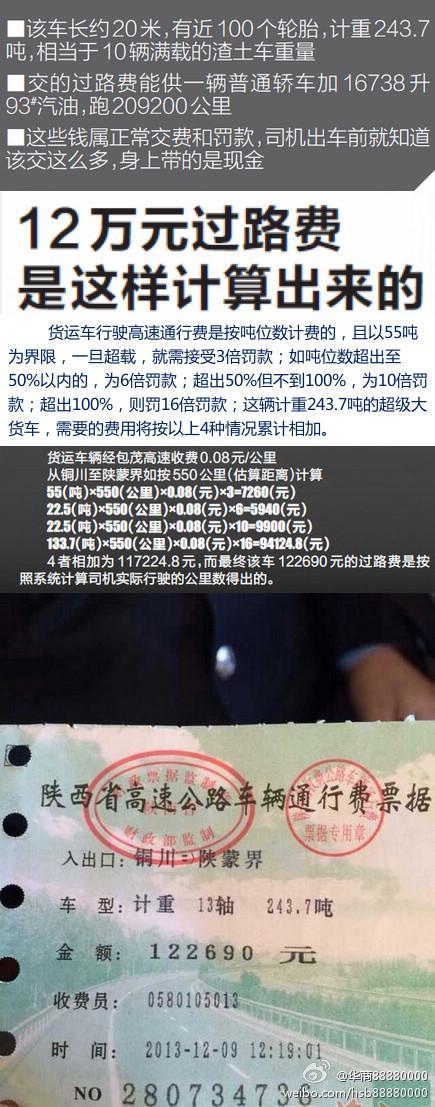 243噸重型運輸車行駛500公里過路費交12萬