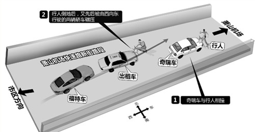 蕭山機(jī)場(chǎng)快速路新街路段車(chē)禍