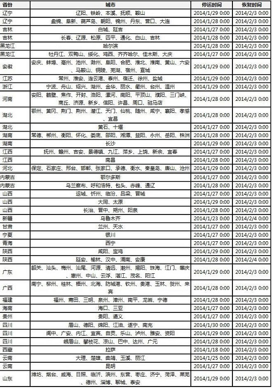 京東2014春節(jié)期間配送照常 大搞新春促銷(xiāo)最低