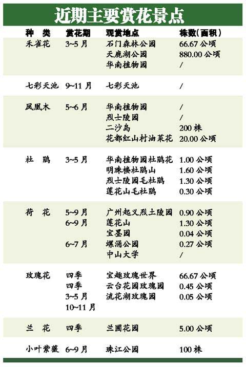 廣州賞花地圖