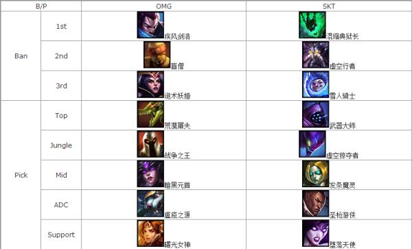 lol全明星總決賽2014 OMG為什么會輸給SKT