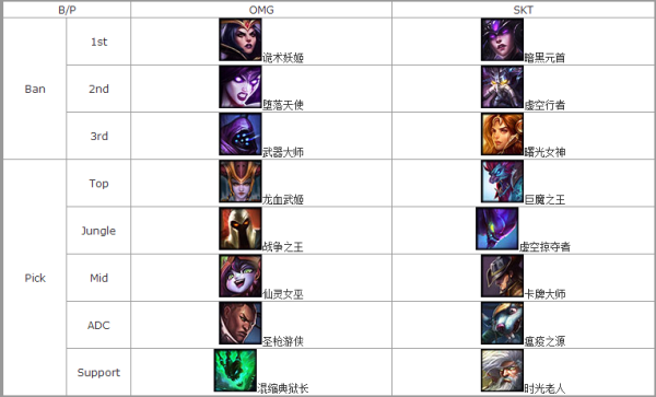 lol全明星總決賽2014 OMG為什么會輸給SKT