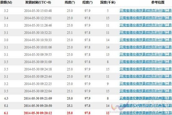 云南盈江6.1級地震