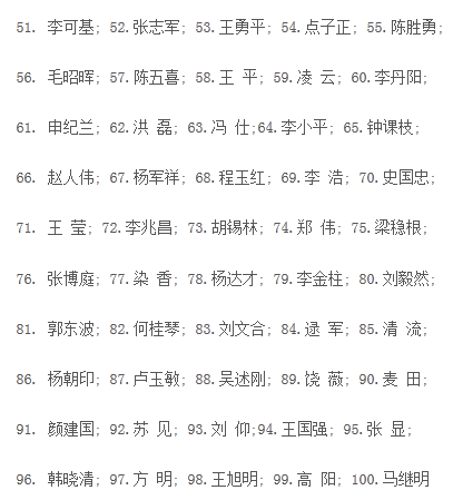 內(nèi)地網(wǎng)評人渣排行榜