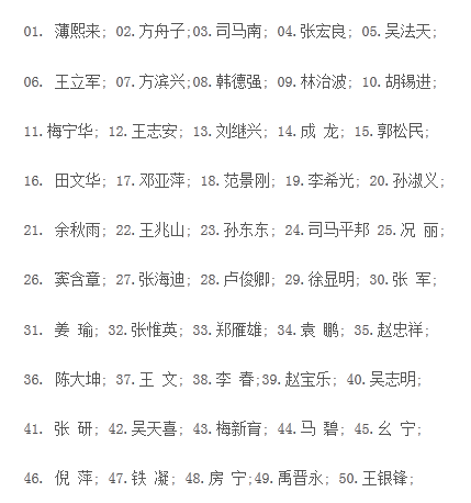 內(nèi)地網(wǎng)評人渣排行榜