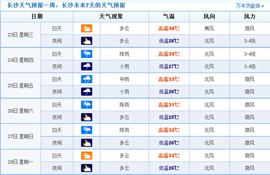 長沙天氣預報