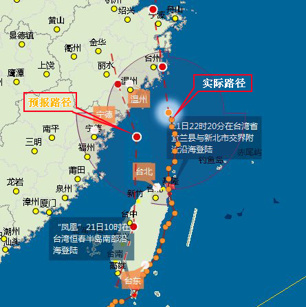 臺風鳳凰路徑