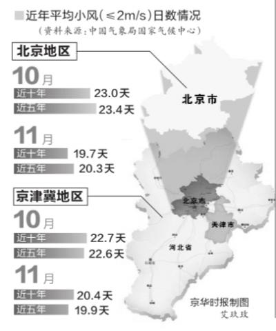 京津冀將迎重度霧霾