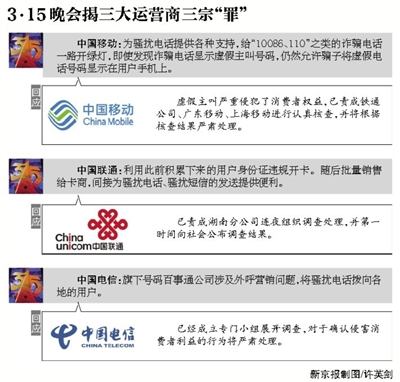 工信部約談運營商嚴查3.15晚會曝光的運營商違規行為