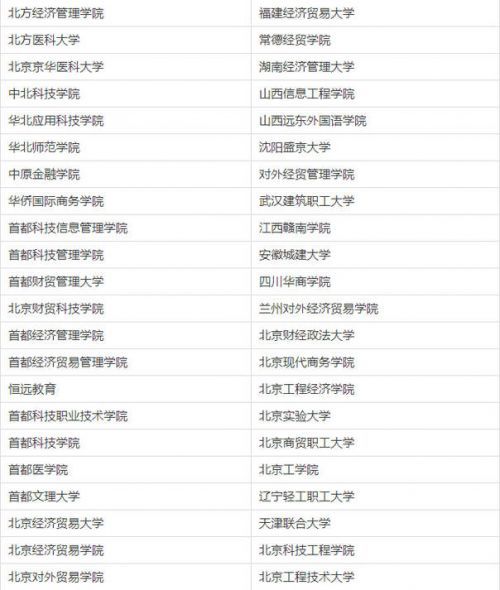 中國210所虛假大學(xué)