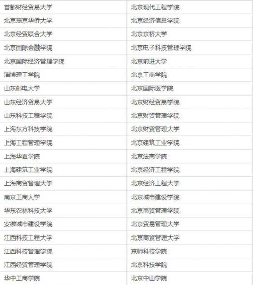 中國210所虛假大學(xué)