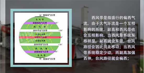 影響臺風路徑的因素：西風帶