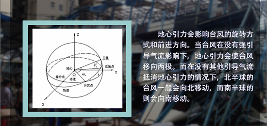 影響臺風路徑的因素：地心引力