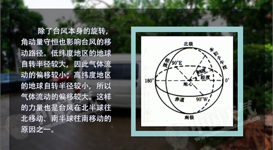 影響臺風路徑的因素：緯度半徑