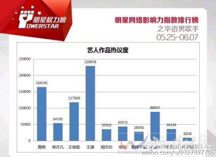 首位粉絲破千萬00后