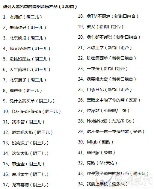 網絡音樂黑名單