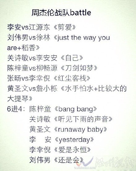 中國好聲音周杰倫四強(qiáng)學(xué)員名單曝光