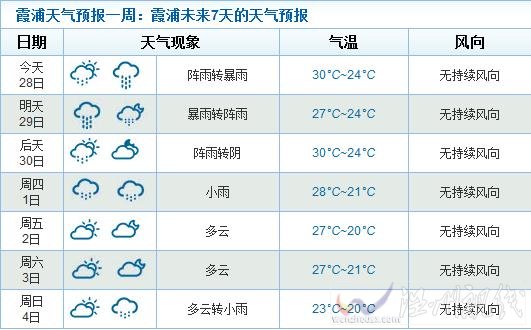 杜鵑臺風登陸霞浦
