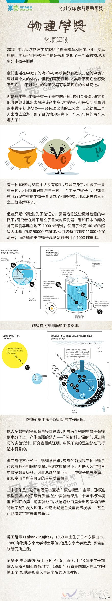 諾貝爾物理學獎