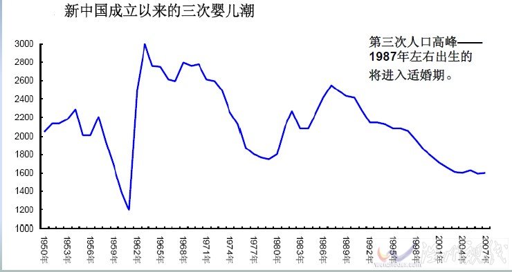 嬰兒潮爽約沒有出現