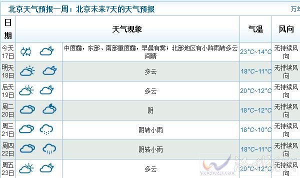 40個城市重污染