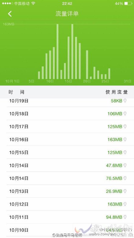 移動卡被曝出現自動跑流量