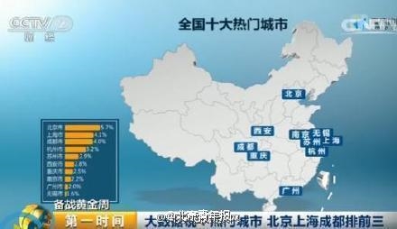十大最堵景點
