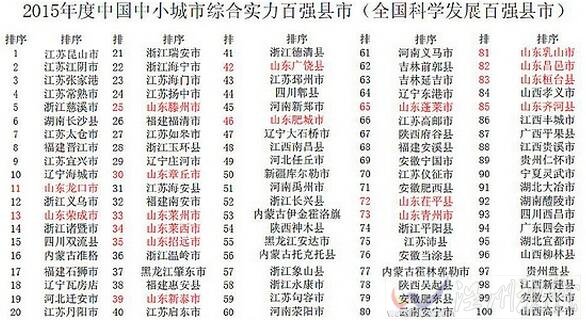 2015百強(qiáng)縣發(fā)布
