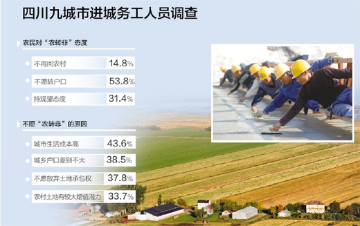 農民工不愿農轉非