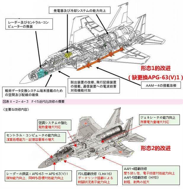 自衛(wèi)隊(duì)常駐沖繩 成立第9航空?qǐng)F(tuán)F-15戰(zhàn)機(jī)數(shù)量翻倍