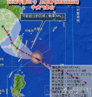 臺(tái)風(fēng)尼伯特路徑圖