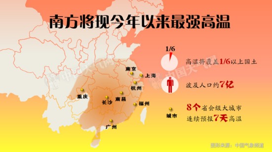 今年高溫有幾天 最厲害的高溫正在進(jìn)行