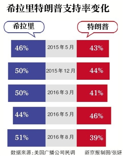 美國大選決戰將至