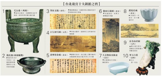 北京故宮被指侵權