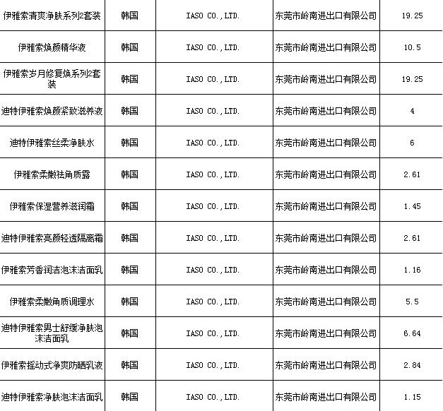 韓化妝品未準入華 哪些產品出問題