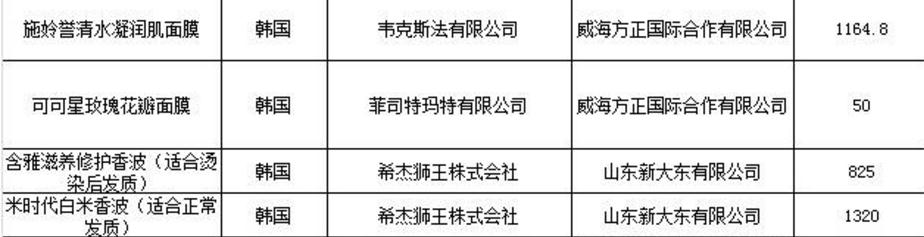 韓化妝品未準入華 哪些產品出問題