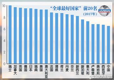 最佳國家中國入選