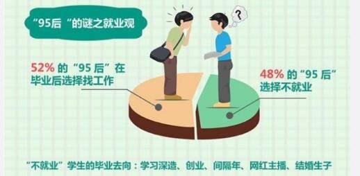 一半95后想當網紅
