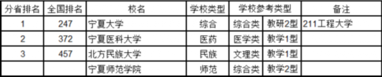 最新中國大學排名